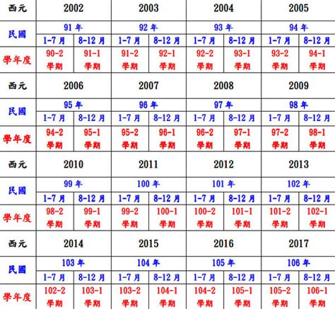 92屬|民國92年是西元幾年？民國92年是什麼生肖？民國92年幾歲？